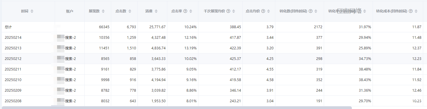 神馬搜索廣告營銷推廣小額貸數據