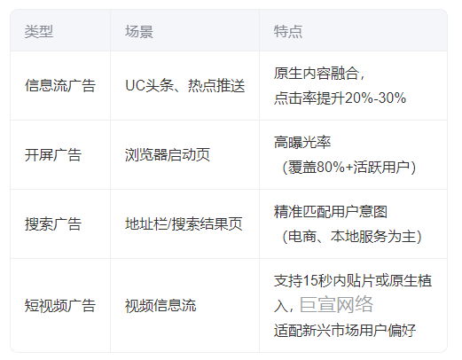 uc瀏覽器廣告營銷推廣開戶
