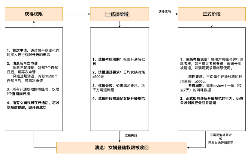快手廣告女媧數字人可以單獨申請嗎？快手女媧數字人直播開戶電話是多少？