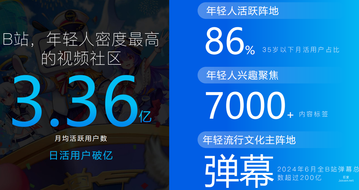 B站廣告平臺(tái)用戶(hù)群體