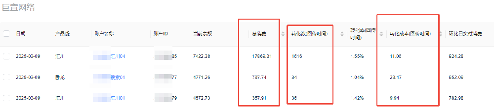 uc瀏覽器投放小說下載效果怎么樣？如何進(jìn)行更好的推廣方案？